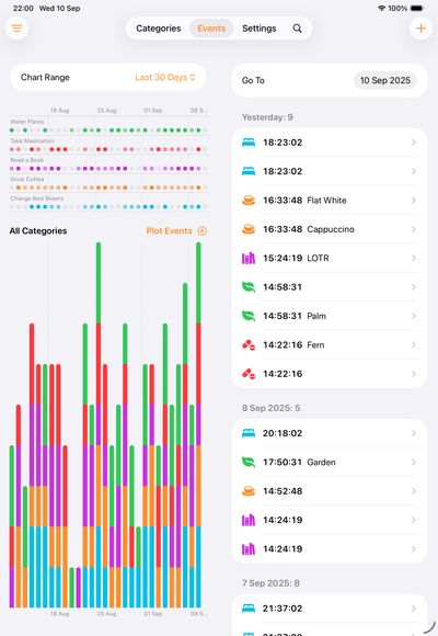 Chronicling iPad screenshot showing charts and data